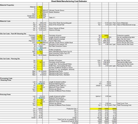 sheet metal fabrication price list|sheet metal fabrication estimate.